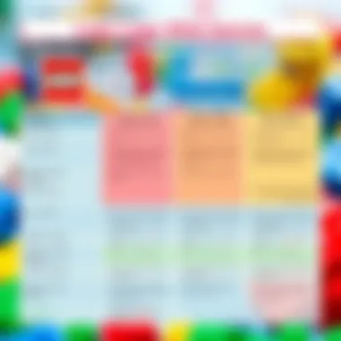 Educational Aspects of Lego Web Games A comparison chart of different Lego web games highlighting educational benefits.